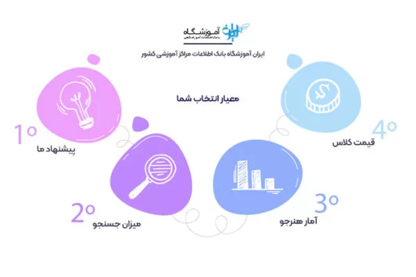 کلاس شیرینی پزی در کرمان